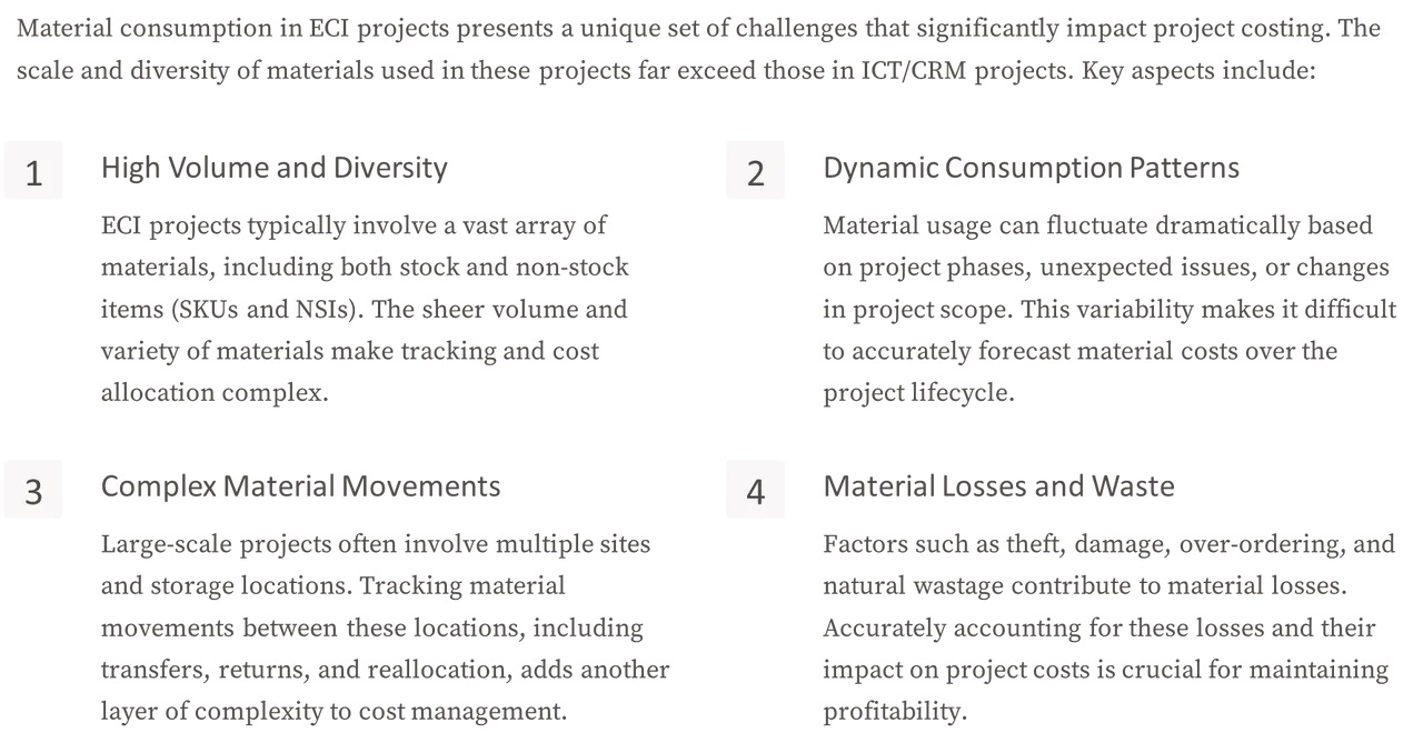 Material Consumption and Management Challenges