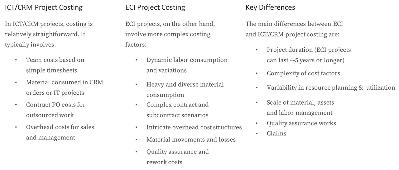 Project Costing challenges in ECI industries